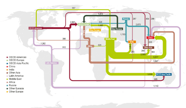 Мировые потоки нефти в 2024 году, тыс. баррелей в день