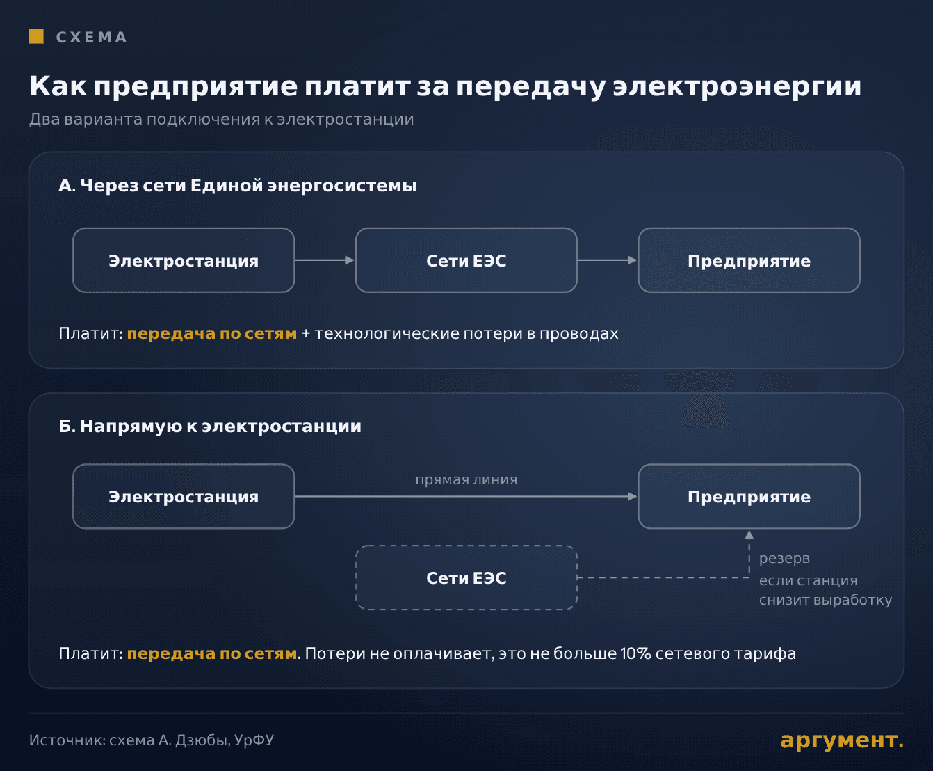 Как предприятие платит за передачу электроэнергии