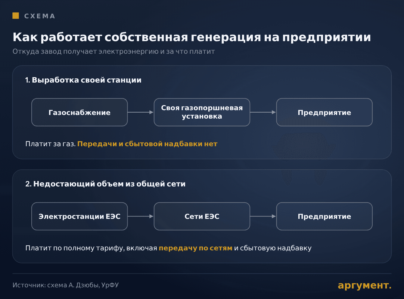 Как работает собственная генерация на предприятии