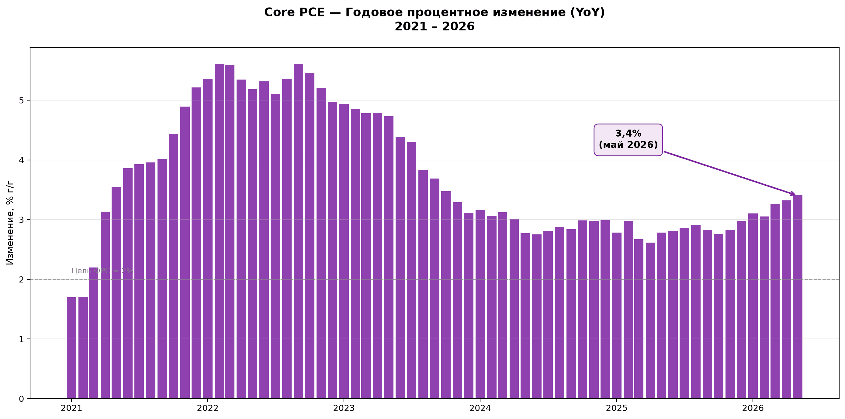 гр