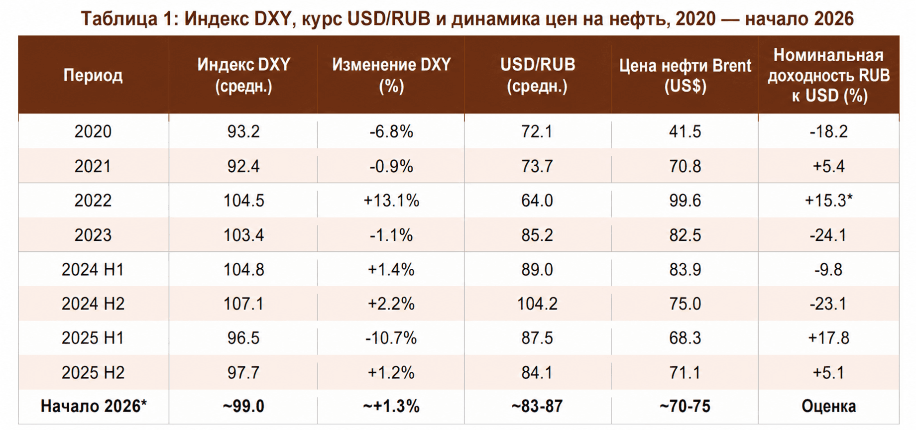 Table 1