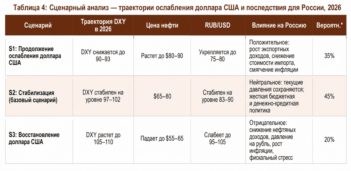 Table 4