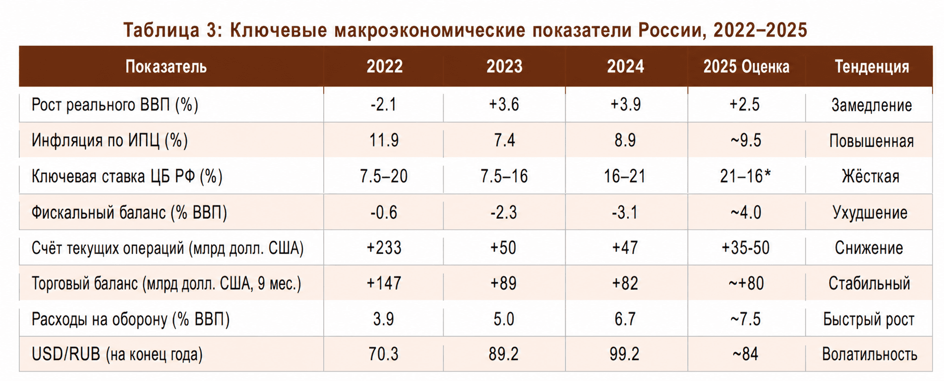 Table 3