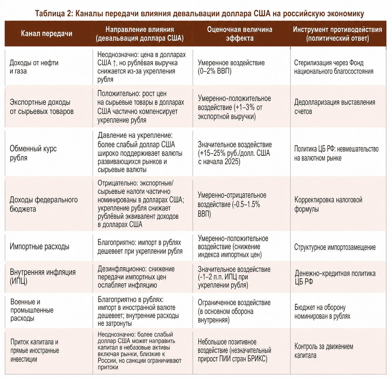 Table 2