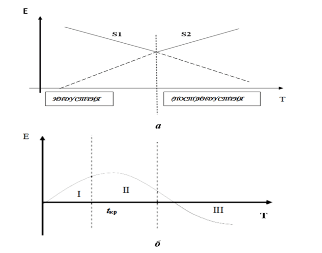Evolutionary Dynamics of the Economic System