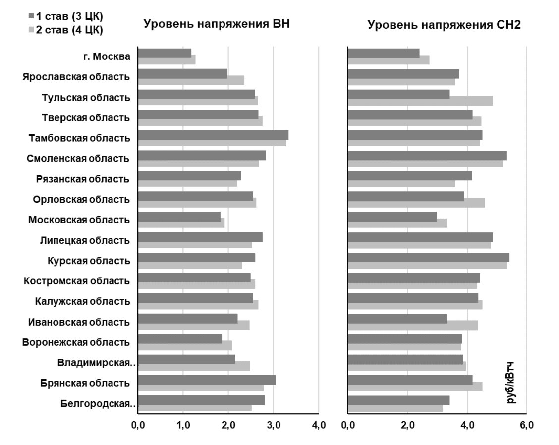 Таблица