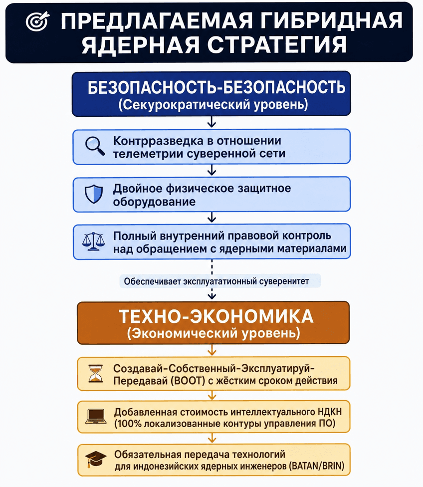 Шри 6