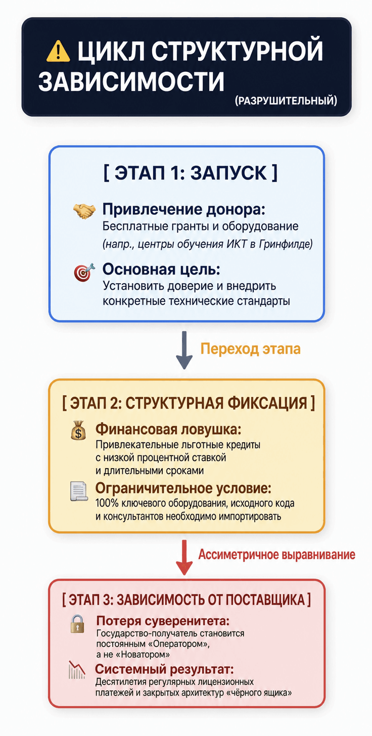 рисунок