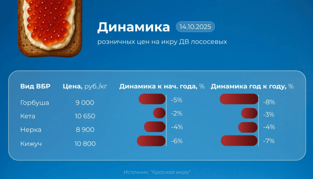 Икра