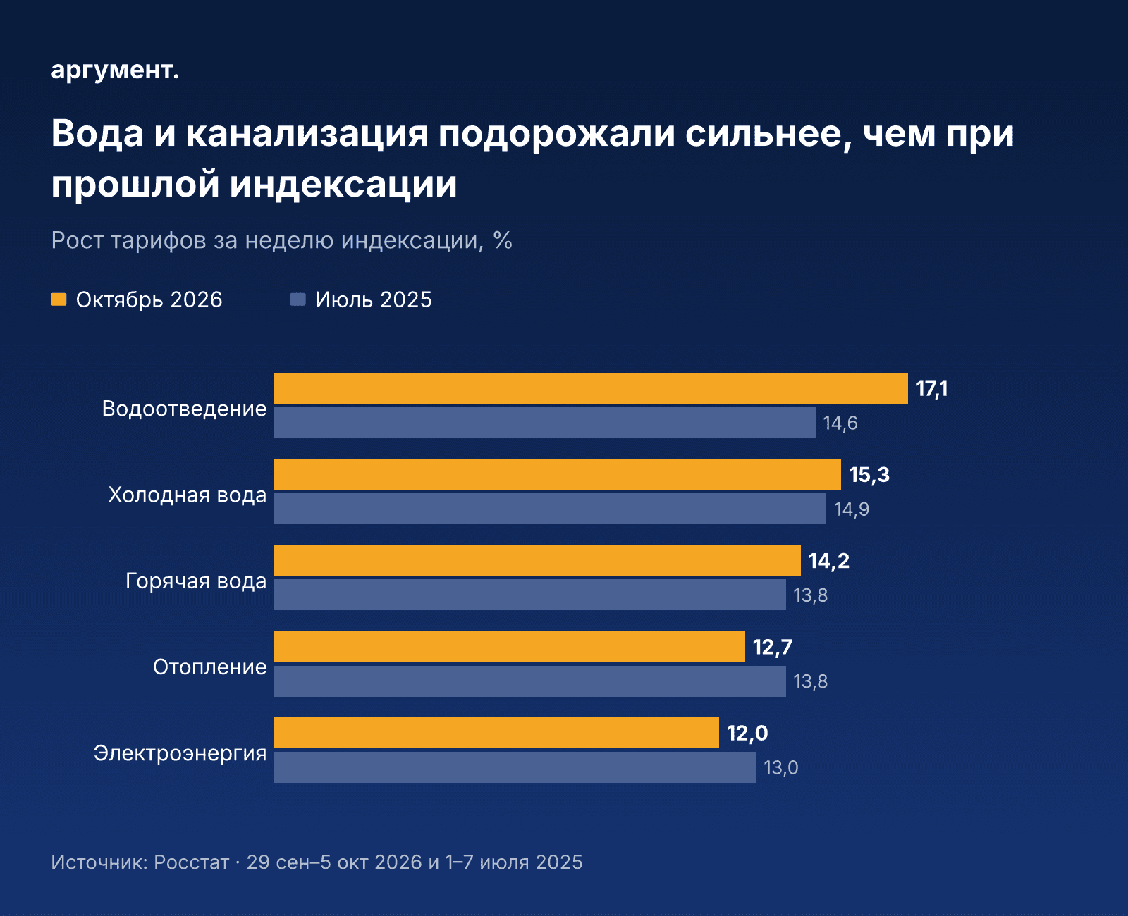 Мониторинг Минэкономразвития