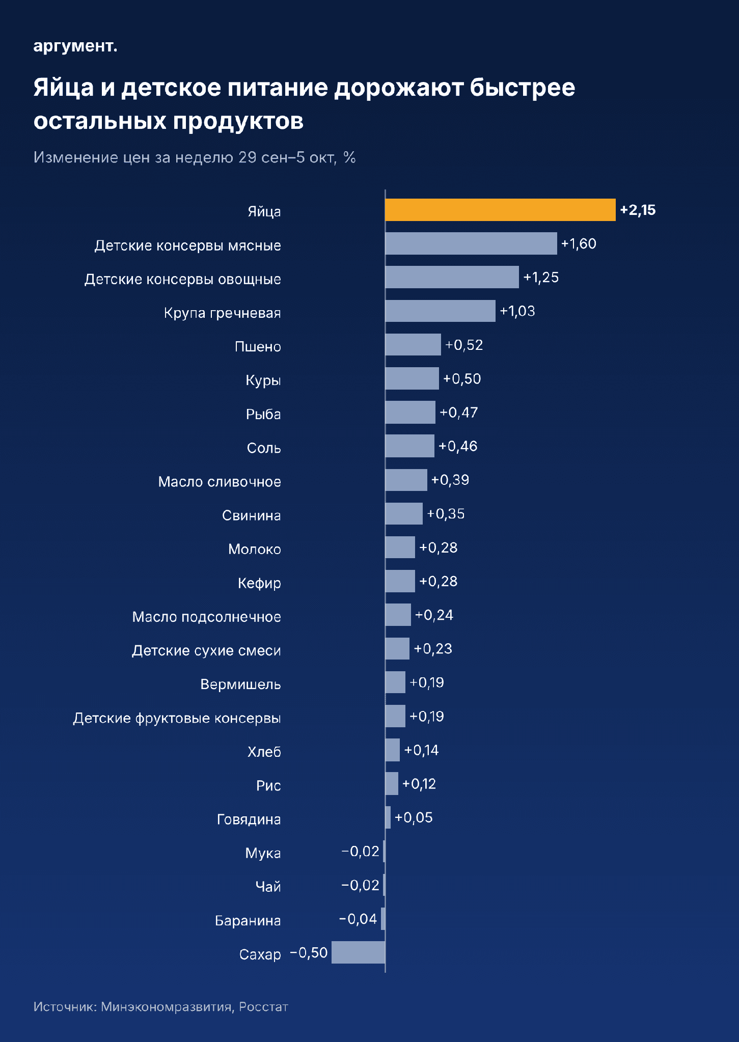 Мониторинг Минэкономразвития