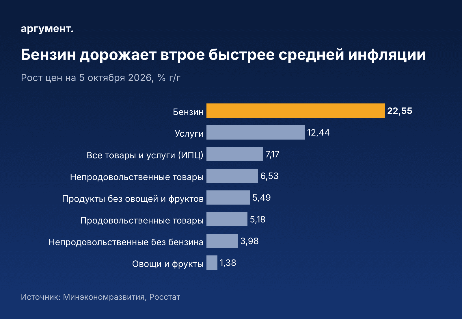 Мониторинг Минэкономразвития
